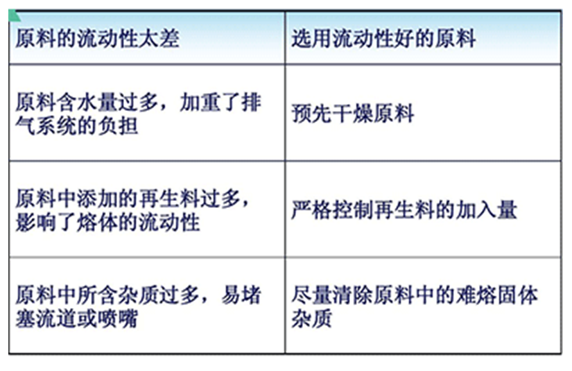 塑料模具短射成因及改善措施圖表4.jpg